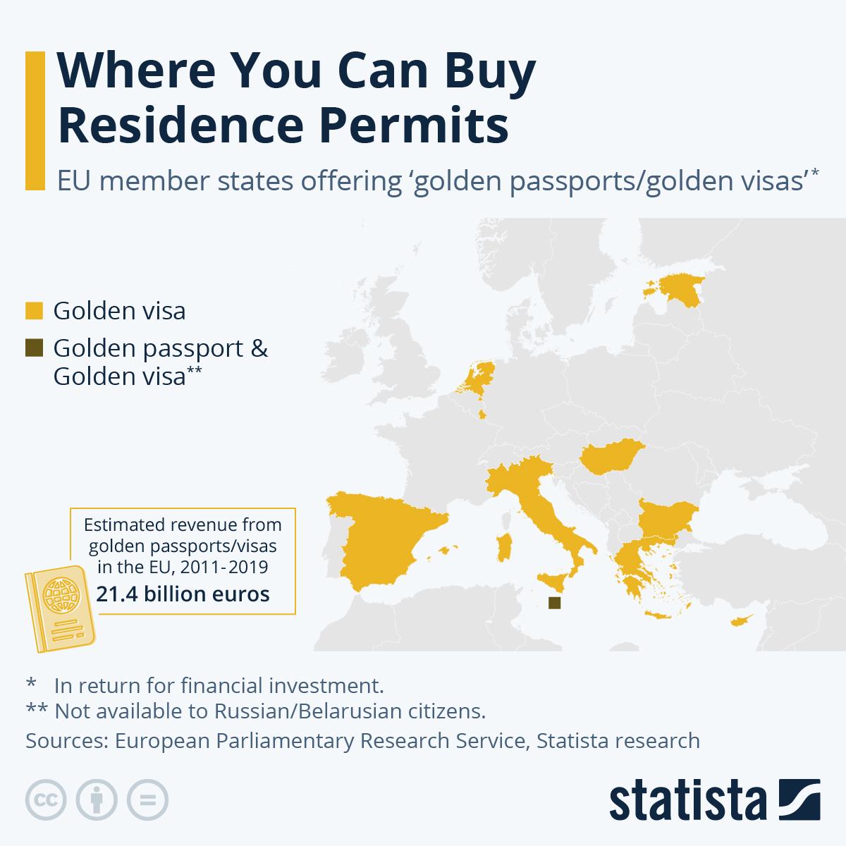 Investment Migration Is No Longer Just About a Passport